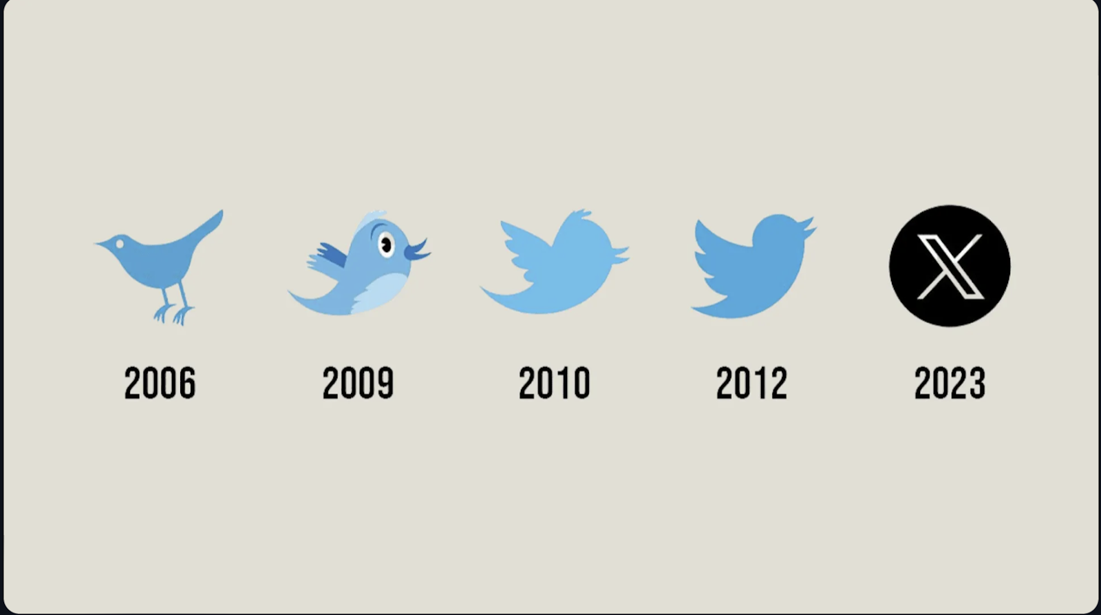 How does Twitter filter users? Twitter filtering tool