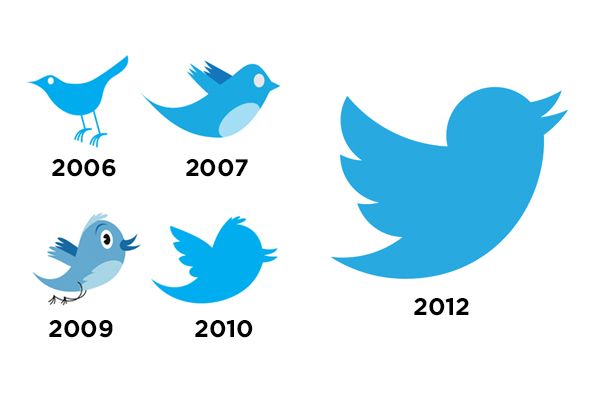 How to Detect Twitter Account Numbers
