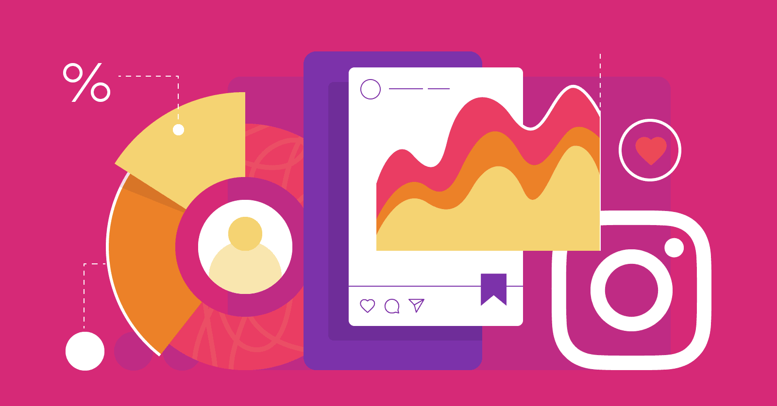 How much do you know about Instagram marketing techniques?